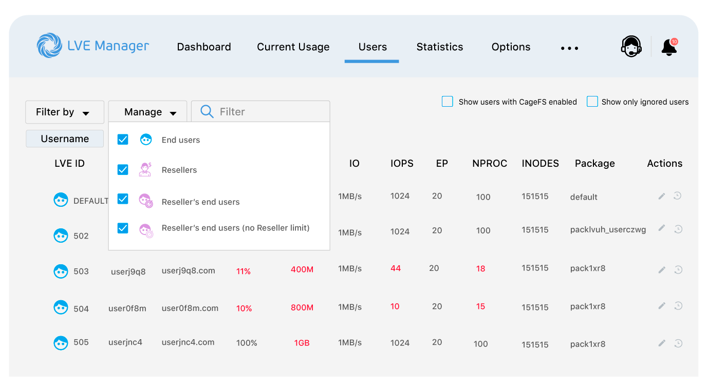 CloudLinux Resource Usage